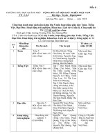 6  tổng họp danh mục chọn sách sgk