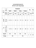 Ktgk ii  ngữ văn 7