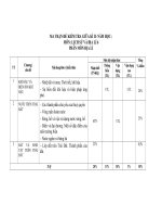 Kiểm tra giũa kì ii lớp 6 huê