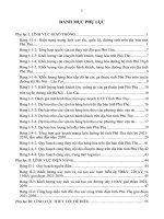 Phụ lục báo cáo tổng hợp quy hoạch tỉnh Phú Thọ thời kì 2021-2030, tầm nhìn đến năm 2050