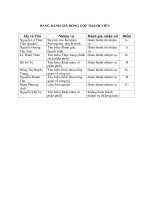 Áp dụng mô hình swot vào việc đánh giá và đề xuất cho doanh nghiệp