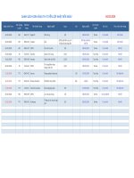 Thực trạng thu hút khách du lịch của khu nghỉ dưỡng Meliá Bavi