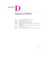 (Tiểu luận) môn dự báo trong kinh doanh và kinh tế  appendixd statistical tables