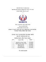 Hành vi chửi thề, nói tục hiện nay của nhóm thanh thiếu niên việt nam