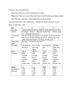 bài viết content marketing của 365 ngày