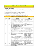 Phát âm và trọng âm