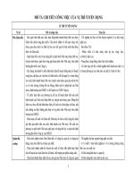 TUYỂN DỤNG NHÂN SỰ CẤP CAO VÀ NHÂN VIÊN CÁC PHÒNG BAN NHÀ MÁY