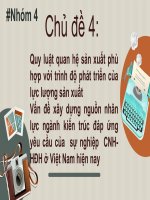 quy luật quan hệ sản xuất phù hợp với trình độ phát triển của lực lượng sản xuất vấn đề xây dựng nguồn nhân lực ngành kiến trúc đáp ứng yêu cầu của sự nghiệp cnh hđh ở việt nam hiện nay
