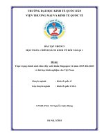 thực trạng chính sách thúc đẩy xuất khẩu Singapore từ năm 2015 đến 2023 và bài học kinh nghiệm cho Việt Nam
