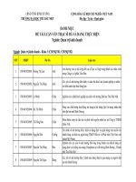 DANH MỤC ĐỀ TÀI LUẬN VĂN THẠC SĨ ĐÃ VÀ ĐANG THỰC HIỆN NGÀNH: QUẢN TRỊ KINH DOANH