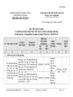 MỤC TIÊU CHẤT LƯỢNG VÀ KẾ HOẠCH THỰC HIỆN MỤC TIÊU CHẤT LƯỢNG NĂM HỌC 2019-2020