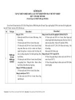 KẾ HOẠCH TẬP SỰ NGHỀ NGHIỆP, KHÓA LUẬN TỐT NGHIỆPMÔN THAY THẾ TỐT NGHIỆP ĐỢT 1 NĂM HỌC 2023-2024