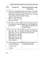 Chỉ dẫn áp dụng Bộ luật Lao động và các văn bản hướng dẫn thi hành. Nguyễn Hữu Chí chủ biên, Trương Thị Thu Hà (Phần 2)