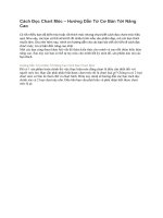 CÁCH ĐỌC CHART MÓC – HƯỚNG DẪN TỪ CƠ BẢN TỚI NÂNG CAO