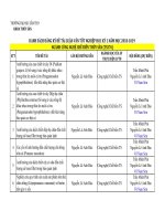 ẢNH HƯỞNG CỦA CAO CHIẾT TỪ CÂY ỔI (PSIDIUM GUAJAVA L) BỔ SUNG Ở CÁC NỒNG ĐỘ KHÁC NHAU TRONG THỨC ĂN NUÔI CÁ TRA (PANGASIANODON HYPOPHTHALMUS) ĐẾN KHẢ NĂNG BẢO QUẢN CƠ THỊT CÁ