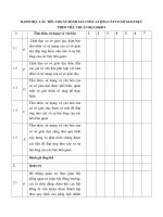 DANH MỤC CÁC TIÊU CHUẨN ĐÁNH GIÁ CHẤT LƯỢNG CẤP CƠ SỞ GIÁO DỤC THEO TIÊU CHUẨN BỘ GDĐT