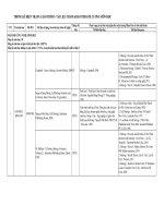 THỐNG KÊ HIỆN TRẠNG GIÁO TRÌNH - TÀI LIỆU THAM KHẢO THEO ĐỀ CƯƠNG MÔN HỌC