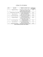 công ty cổ phần