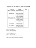 bài tập nhóm kế toán tiền lương