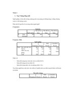 bài tập nhóm mẫu môn điều nghiên tiếp thị