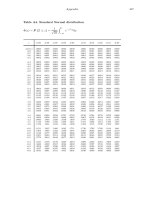 bảng phân phối