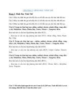 tiểu luận cơ sở khoa học dược thảo chương 2 hình học tinh thể