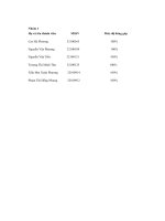 bài thi quá trình 1 những quy định về bhxh