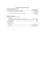 khóa phân loại thực vật cây không có nhị và