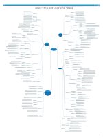 Tổng hợp luật định HSE (an toàn sức khoẻ môi trường)