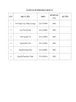 tiểu luận kỹ năng tổ chức cuộc họp