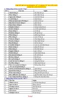 thuvienhoclieu com chuyen de 10 danh dong tu va dong tu nguyen mau on thi vao 10