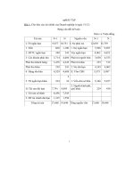 Bài Tập Qttd - Bài Tập Qttd.pdf