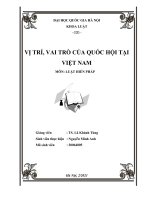 Vị trí, vai trò của quốc hội tại Việt Nam