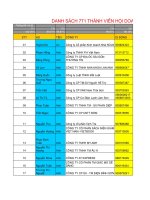 Kupdf net 249761396 05 cau lac bo doanh nhan tre yba tai tphcm 771 thanh vien co email