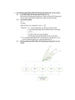 các phương pháp điều khiển đồ thị phương hướng bức xạ của anten