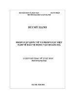 Luận văn thạc sĩ Luật học: Pháp luật quốc tế và pháp luật Việt Nam về bảo vệ động vật hoang dã