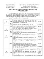 ĐIỀU CHỈNH LỊCH CÔNG TÁC ỦY BAN NHÂN DÂN TỈNH BÌNH THUẬN THÁNG 5 NĂM 2024