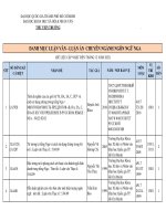 DANH MỤC LUẬN VĂN - LUẬN ÁN CHUYÊN NGÀNH NGÔN NGỮ NGA ĐẠI HỌC QUỐC GIA THÀNH PHỐ HỒ CHÍ MINH ĐẠI HỌC KHOA HỌC XÃ HỘI  NHÂN VĂN THƯ VIỆN TRƯỜNG (DỮ LIỆU CẬP NHẬT ĐẾN THÁNG 12 NĂM 2023)