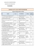 BẤT ĐỒNG TRONG THU HỒI ĐẤT VÀ TÍNH CHÍNH TRỊ CỦA KINH TẾ ĐẠO ĐỨC TẠI MỘT CỘNG ĐỒNG NÔNG DÂN NAM BỘ : LUẬN VĂN THẠC SĨ : 8 31 03 02