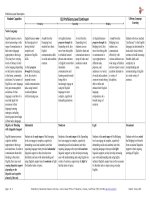 PROFICIENCY LEVEL DESCRIPTORS