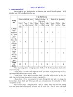 skkn cấp tỉnh xây dựng hệ thống câu hỏi trắc nghiệm đúng sai theo cấu trúc đề thi tốt nghiệp của bộ giáo dục từ năm 2025 chủ đề quang hợp ở thực vật sinh học 11