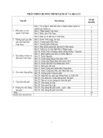 phân phối chương trình lịch sử và địa lí 5