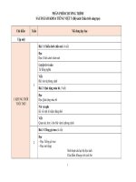 phân phối chương trình tiếng việt 5