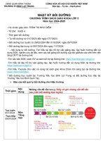 nhật kí bồi dưỡng thảo