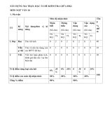 thu huong de cuoi hk2 khoi 10 linh trung