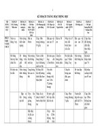 Kế hoạch tháng hoạt Động học lớp lá