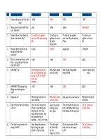 Nhập môn internet eg38