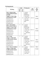 Nội dung giảng dạy Anh văn dược cao học YDS
