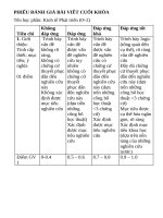 Kinh tế phát triển các nhân tố Ảnh hưởng Đến sự phát triển nền nông nghiệp việt nam