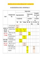 Đề kiểm tra cuối kì 2 môn Địa lí  lớp 6 7 8 9 sách kết nối tri thức với cuốc Ống, có Đủ ma trận, bản Đặc tả mới nhất